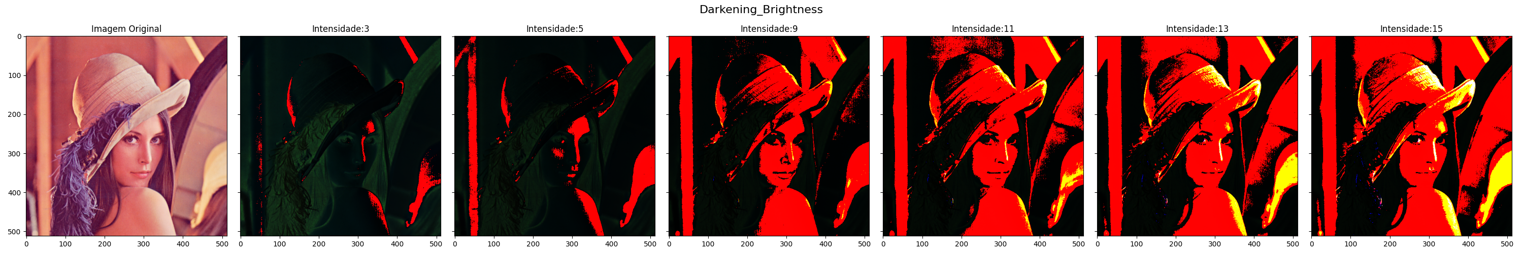 Gerador de Degradações em Python