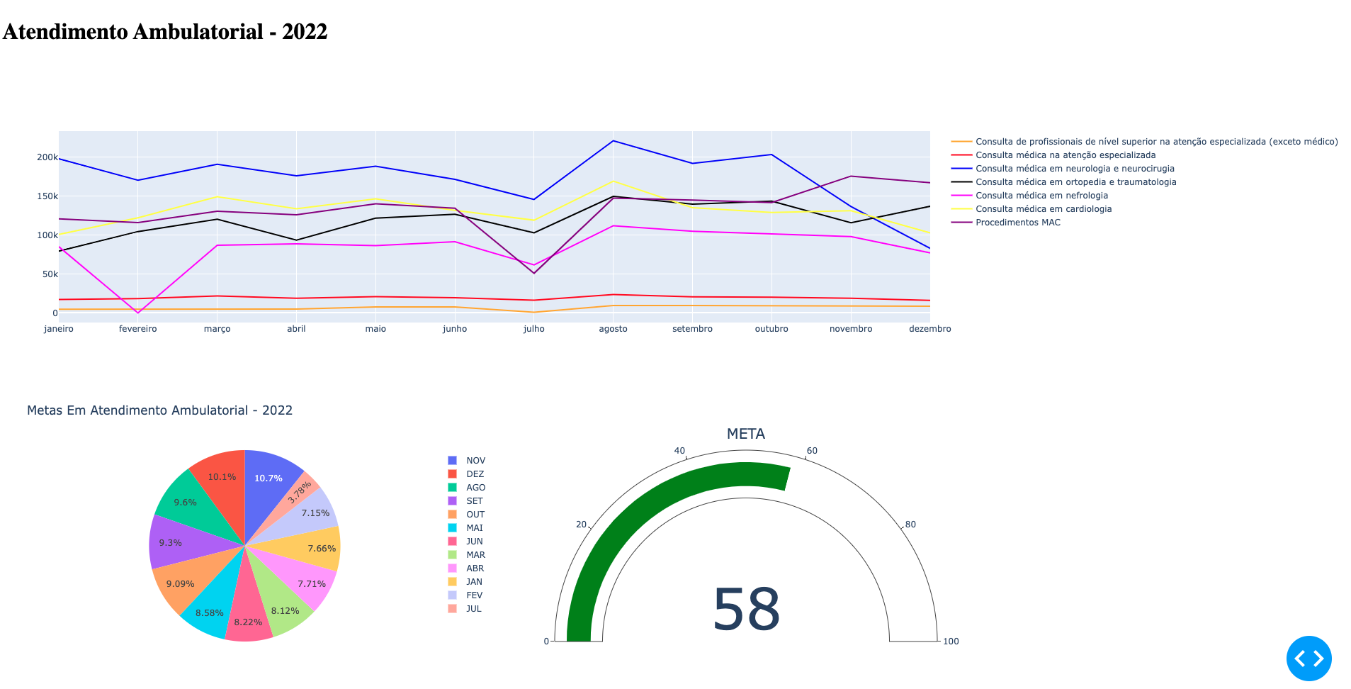 Detecção de Fraudes ML